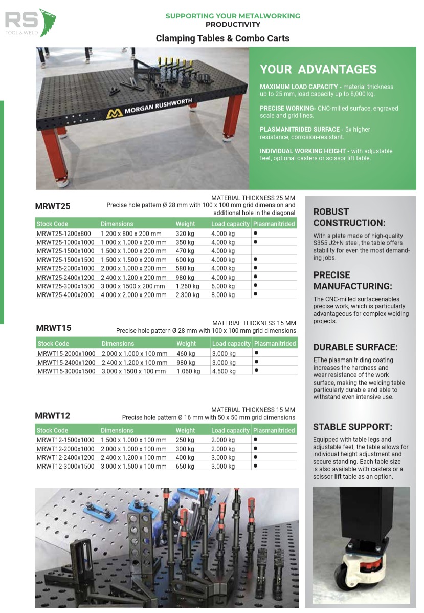 Morgan Rushworth perforated welding table fitted out with clamps and fixtures